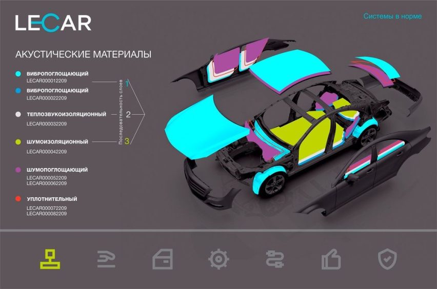 Шумопоглощающий лист LECAR 10.0 (толщина 10 мм., упаковка 10 листов)